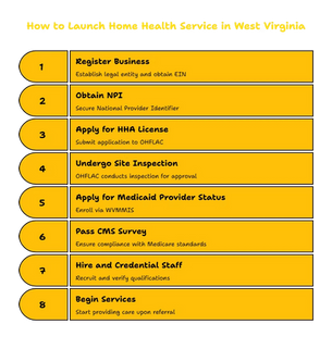 HOME HEALTH SERVICES PROVIDER IN WEST VIRGINIA