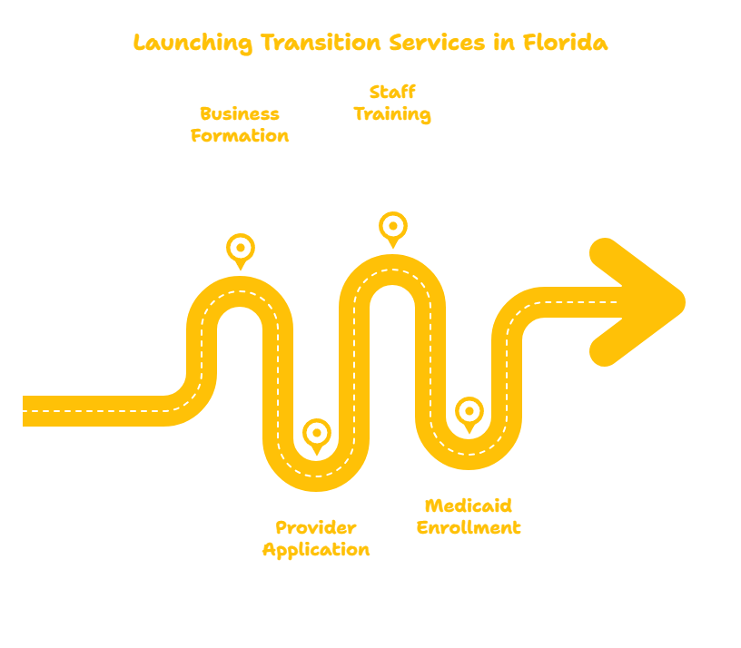 Transition Services in Florida