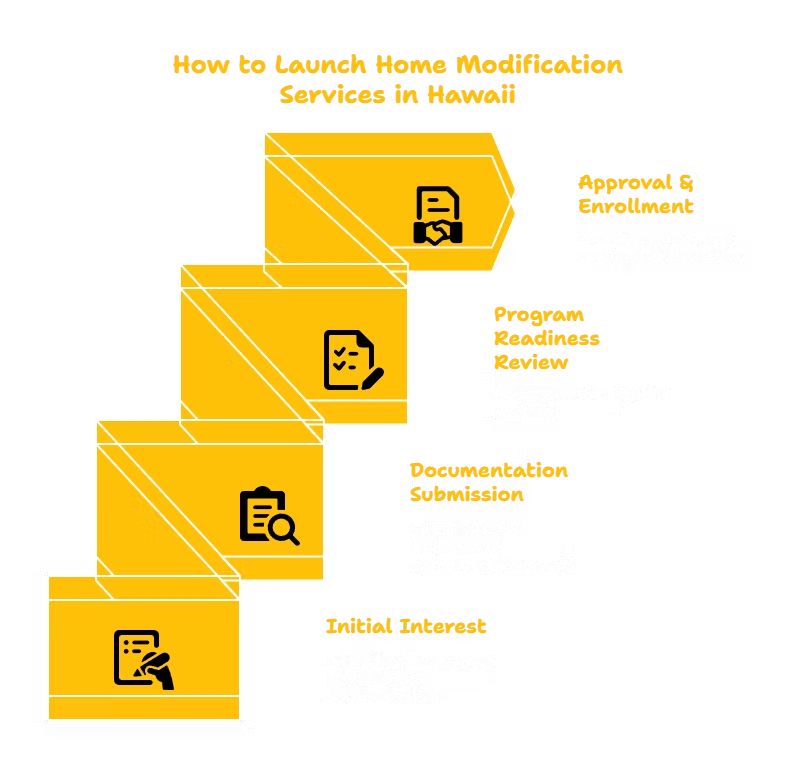 HOME MODIFICATION SERVICES PROVIDER IN HAWAII
