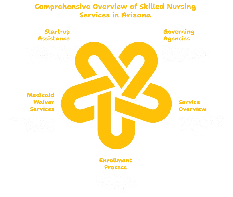 Skilled Nursing Services in Arizona