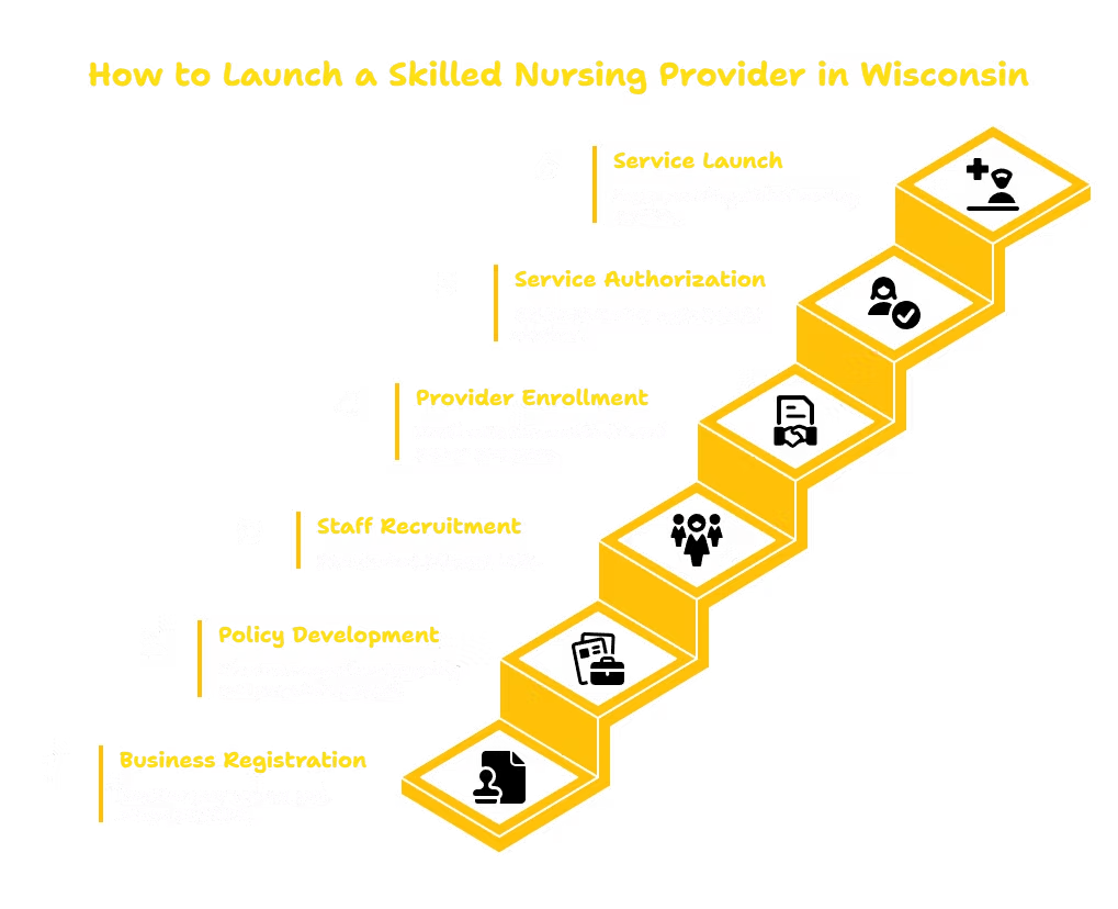 SKILLED NURSING SERVICES PROVIDER IN WISCONSIN