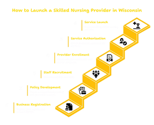 SKILLED NURSING SERVICES PROVIDER IN WISCONSIN