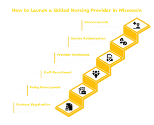 SKILLED NURSING SERVICES PROVIDER IN WISCONSIN