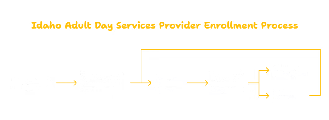 ADULT DAY SERVICES PROVIDER IN IDAHO