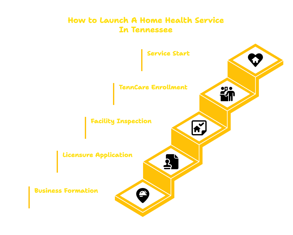 TENNESSEE HOME HEALTH PROVIDER