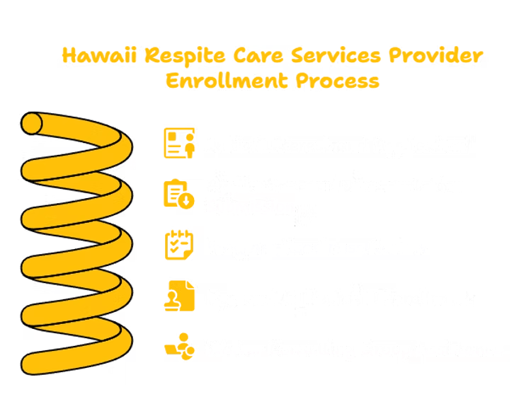 RESPITE CARE SERVICES PROVIDER IN HAWAII