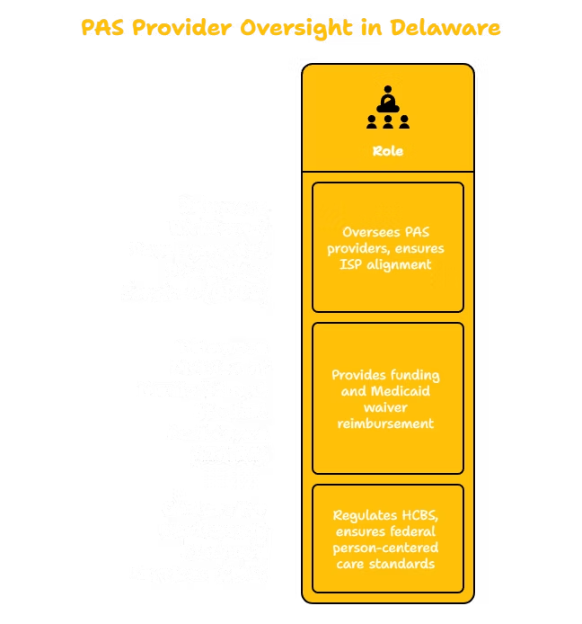 PERSONAL ASSISTANCE SERVICES PROVIDER IN DELAWARE