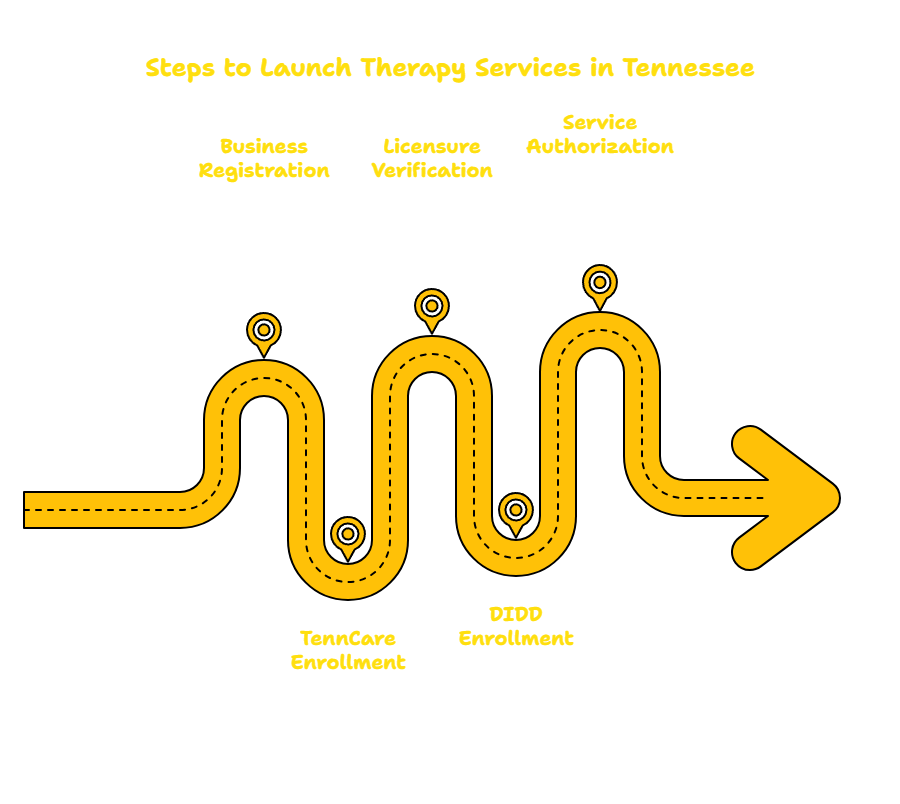 THERAPY SERVICES PROVIDER IN TENNESSEE