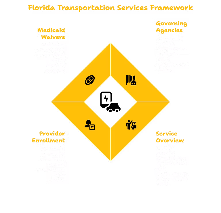 TRANSPORTATION SERVICES PROVIDER IN FLORIDA