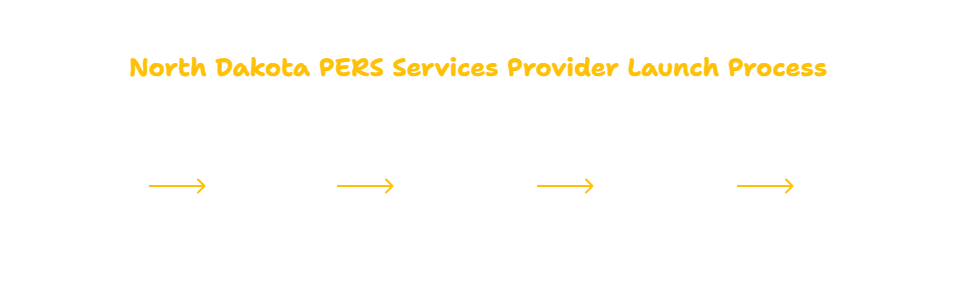 NORTH DAKOTA PERS SERVICES PROVIDER