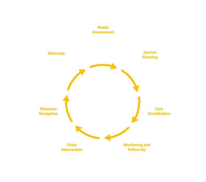 NEW HAMPSHIRE CASE MANAGEMENT SERVICES PROVIDER
