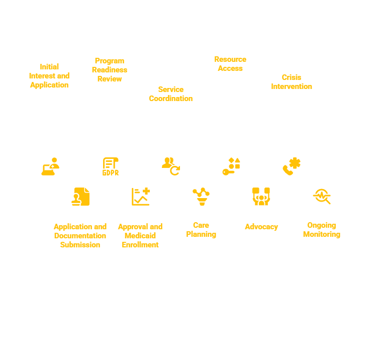 MONTANA CASE MANAGEMENT SERVICES PROVIDER