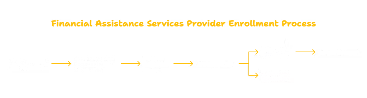 FINANCIAL ASSISTANCE SERVICES PROVIDER IN FLORIDA