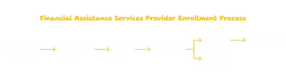 FINANCIAL ASSISTANCE SERVICES PROVIDER IN FLORIDA