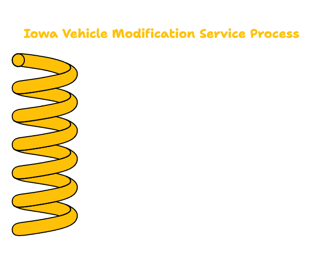 VEHICLE MODIFICATION SERVICES PROVIDER IN IOWA