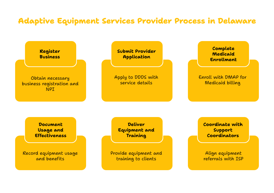 ADAPTIVE EQUIPMENT SERVICES PROVIDER IN DELAWARE