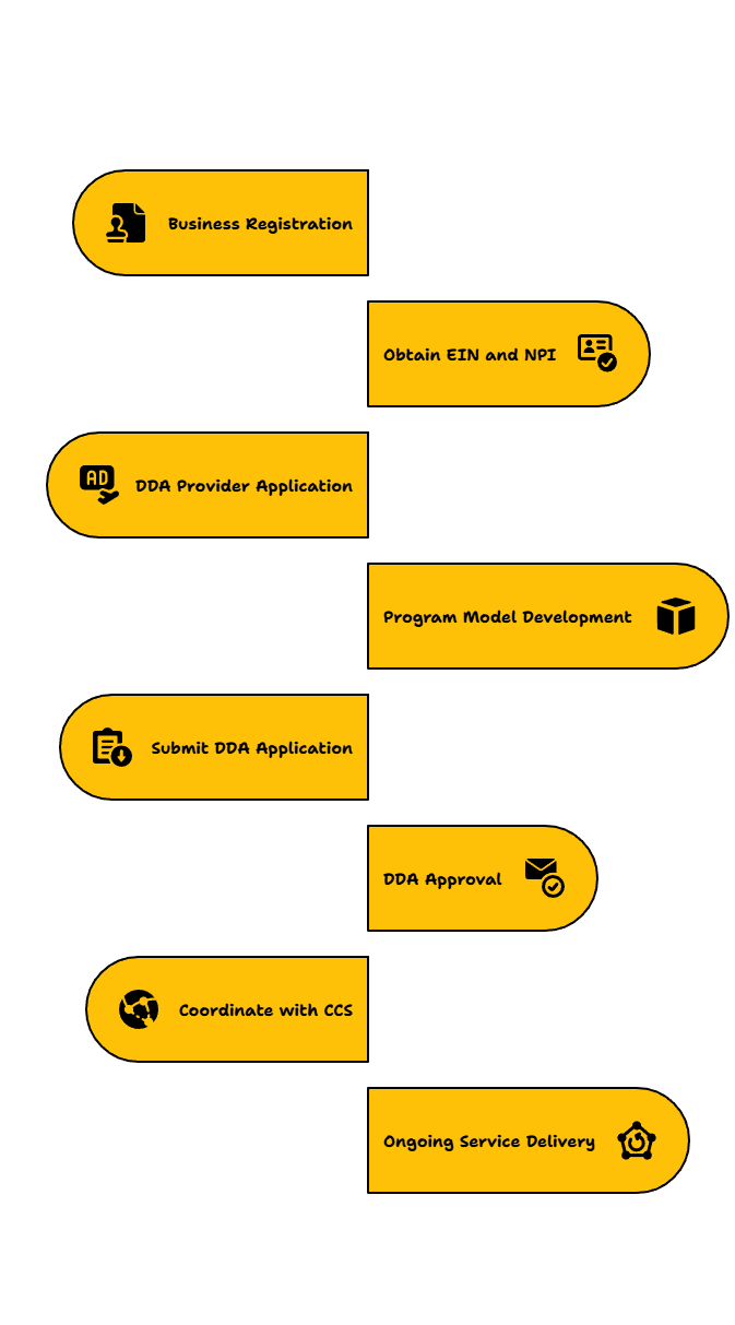 MARYLAND FAMILY SUPPORT PROVIDER