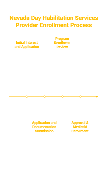 NEVADA DAY HABILITATION SERVICES PROVIDER