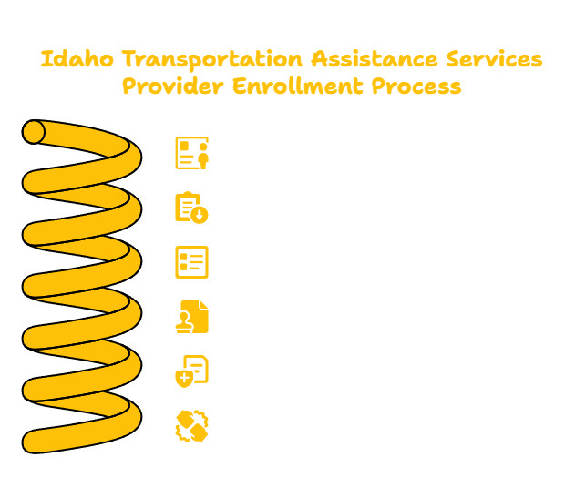 Idaho Transportation Assistance Services