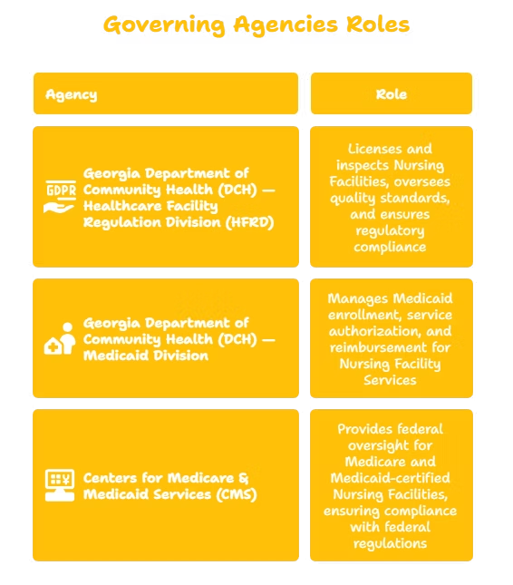 NURSING FACILITY SERVICES PROVIDER IN GEORGIA