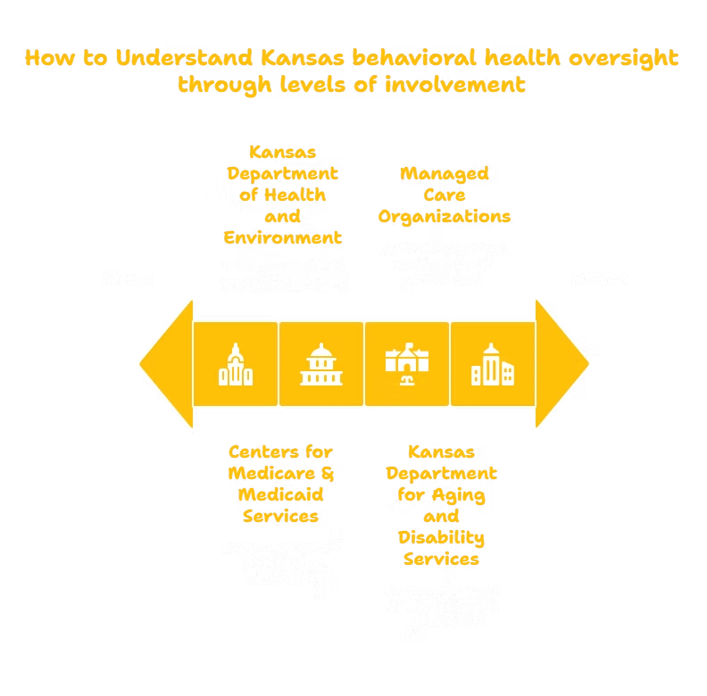 BEHAVIORAL HEALTH SERVICES PROVIDER IN KANSAS
