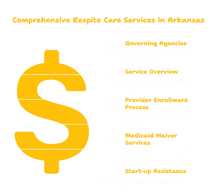 Respite Care Services in Arkansas