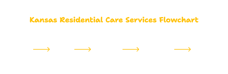 Kansas Residential Care Services