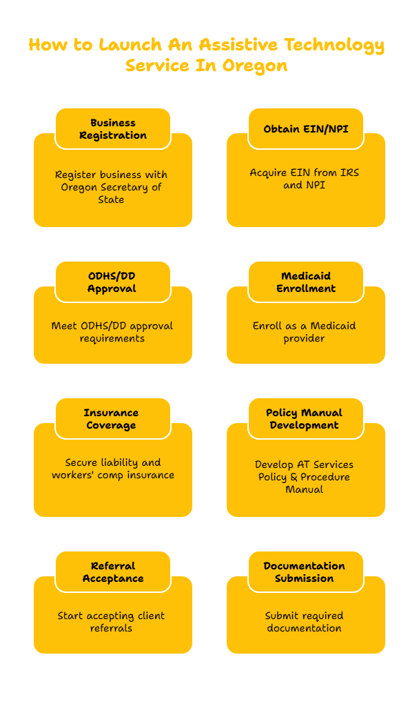 OREGON ASSISTIVE TECHNOLOGY PROVIDER