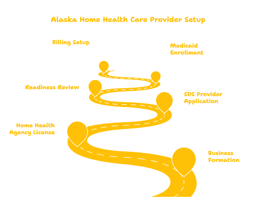 Home Health Care Services in Alaska