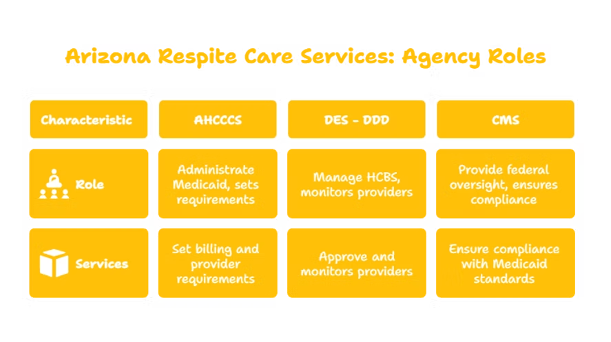Arizona Respite Care Services