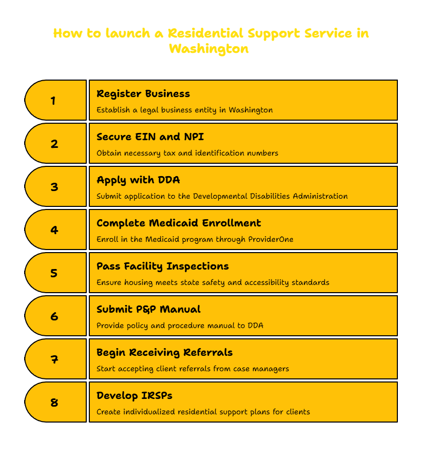 RESIDENTIAL SUPPORT SERVICES PROVIDER IN WASHINGTON