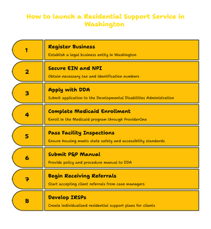 RESIDENTIAL SUPPORT SERVICES PROVIDER IN WASHINGTON