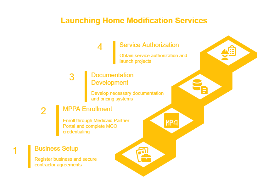 Home Modification Services in Kentucky