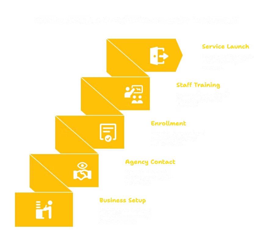 RESPITE CARE SERVICES PROVIDER IN VERMONT