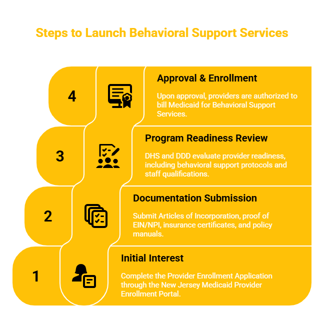 NEW JERSEY BEHAVIORAL SUPPORT SERVICES PROVIDER
