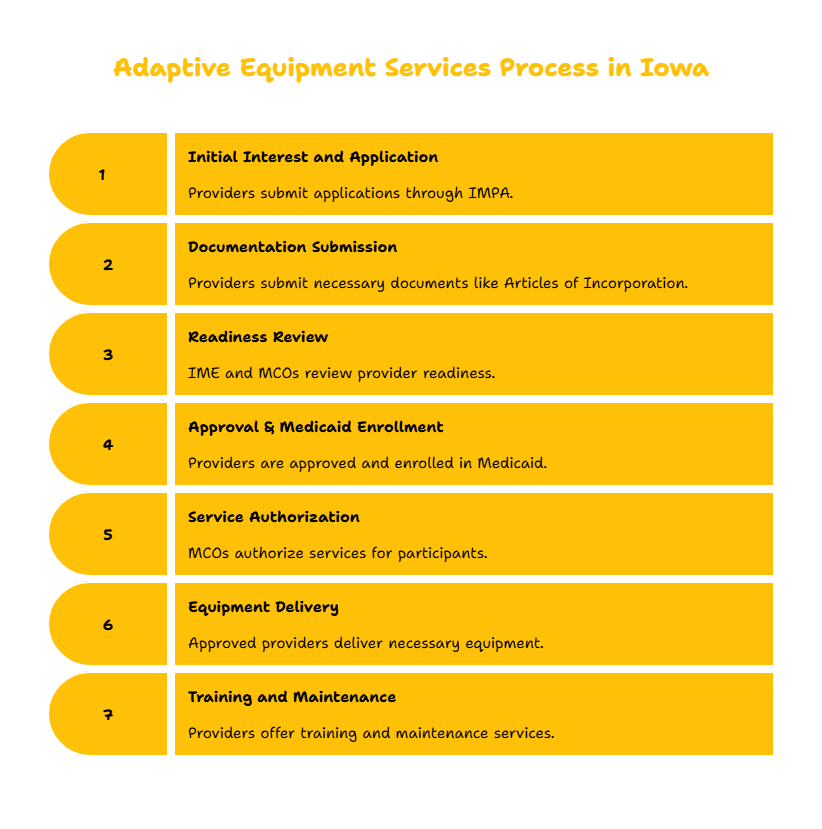 ADAPTIVE EQUIPMENT SERVICES PROVIDER IN IOWA