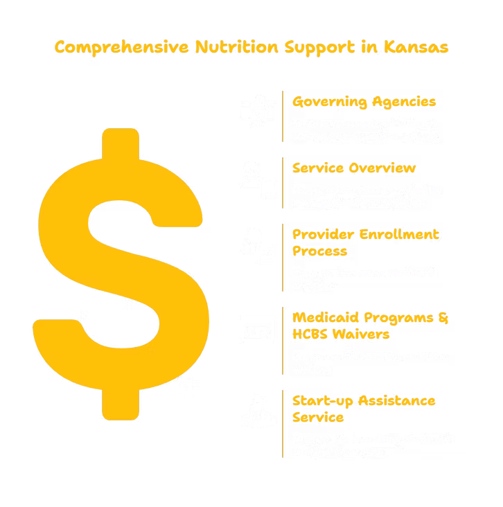 Kansas Nutrition Support Services