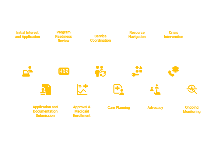 NEBRASKA CASE MANAGEMENT SERVICES PROVIDER