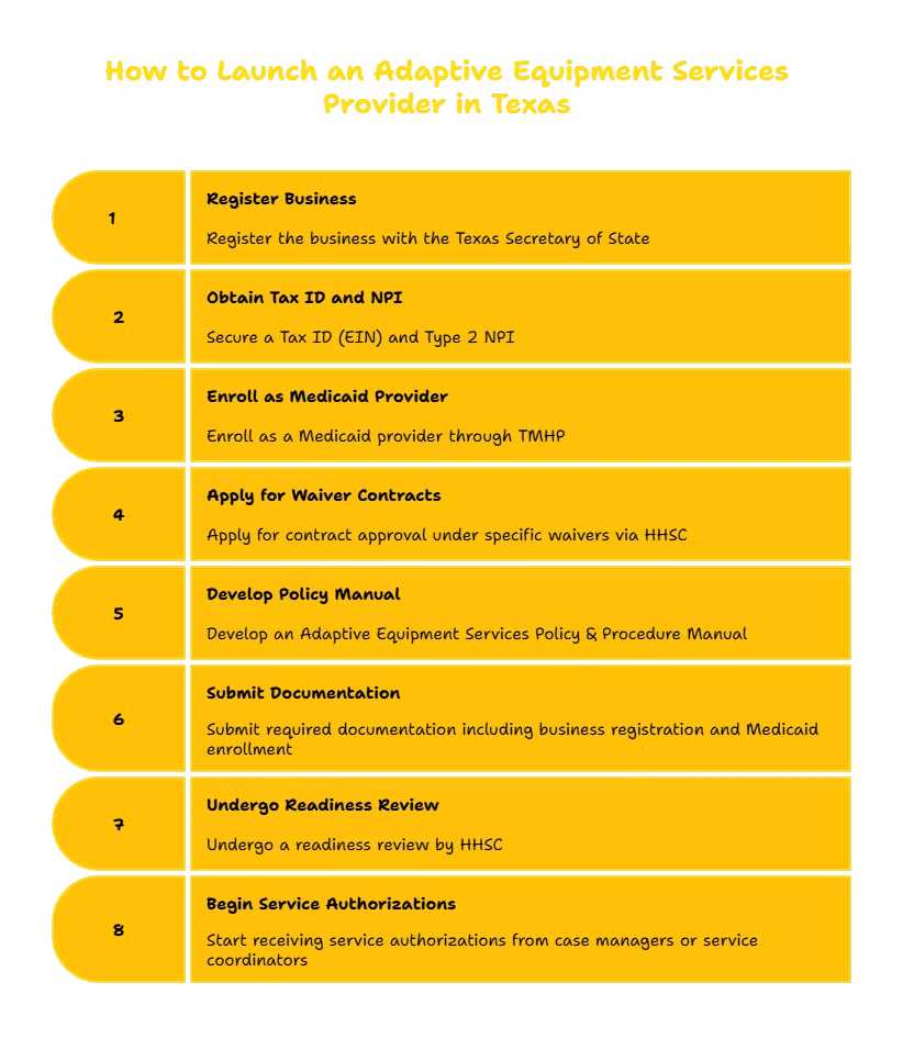 ADAPTIVE EQUIPMENT SERVICES PROVIDER IN TEXAS