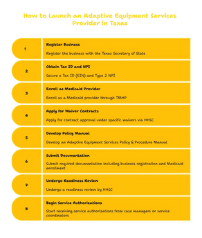 ADAPTIVE EQUIPMENT SERVICES PROVIDER IN TEXAS