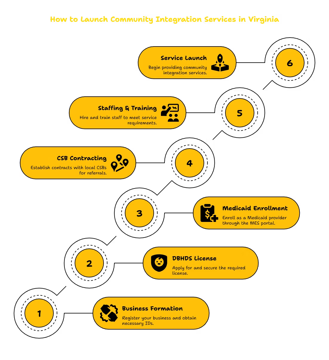 COMMUNITY INTEGRATION SERVICES PROVIDER IN VIRGINIA