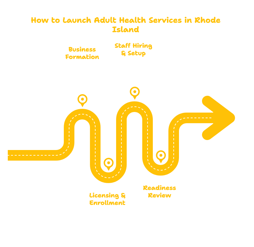 RHODE ISLAND ADULT HEALTH SERVICES PROVIDER