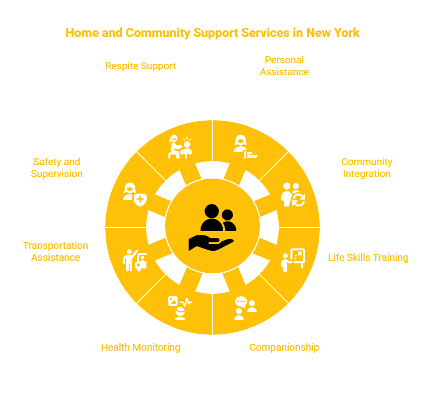  NEW YORK HOME AND COMMUNITY SUPPORT SERVICES PROVIDER