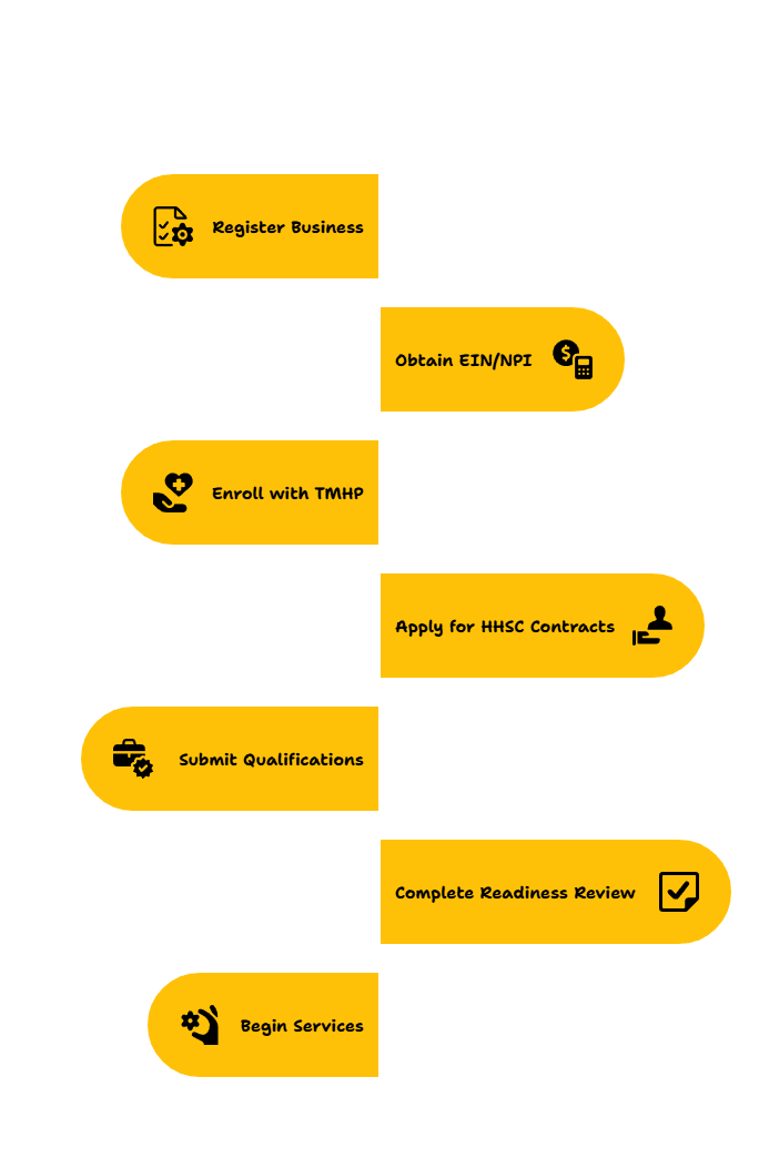 ASSISTIVE TECHNOLOGY SERVICES PROVIDER IN TEXAS