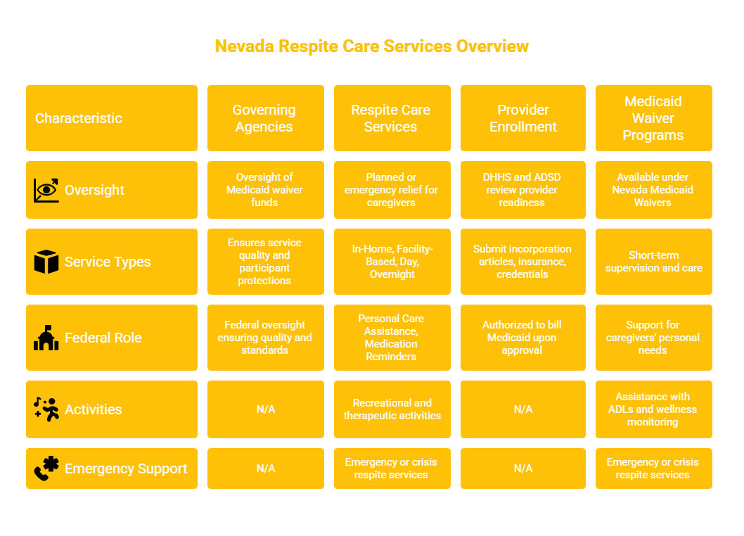 NEVADA RESPITE CARE SERVICES PROVIDER