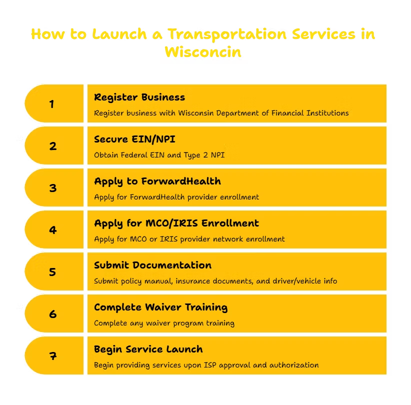 TRANSPORTATION SERVICES PROVIDER IN WISCONSIN