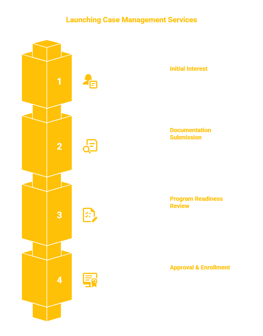 NEW JERSEY CASE MANAGEMENT SERVICES PROVIDER