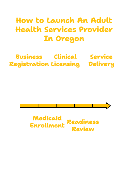 OREGON ADULT FAMILY HOME PROVIDER