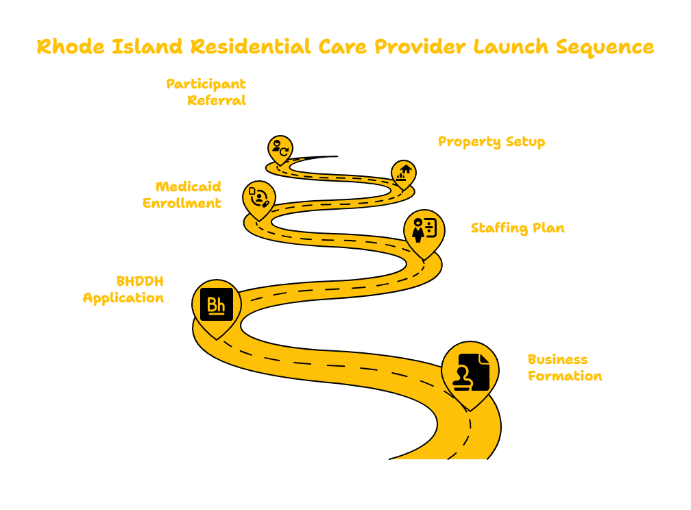 RHODE ISLAND RESIDENTIAL CARE PROVIDER