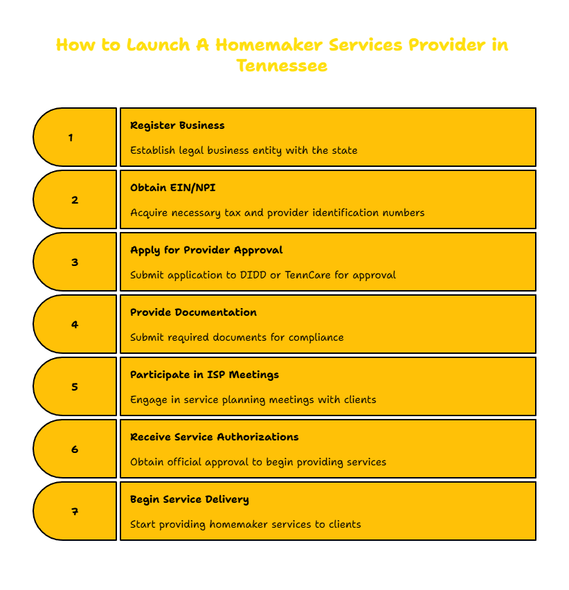 HOMEMAKER SERVICES PROVIDER IN TENNESSEE